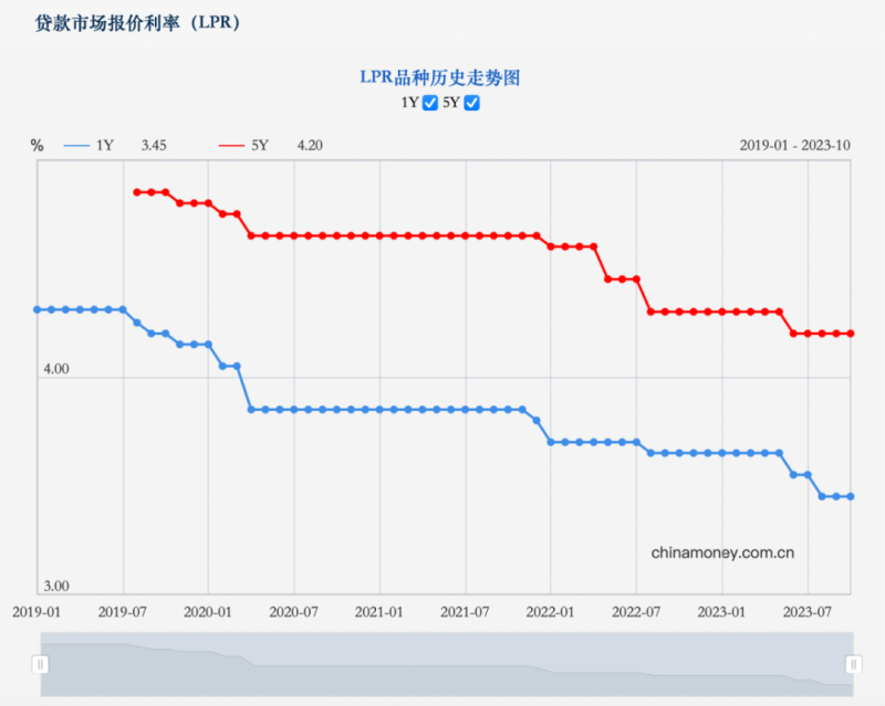 中国11月LPR公布在即，市场利率走势分析与影响展望