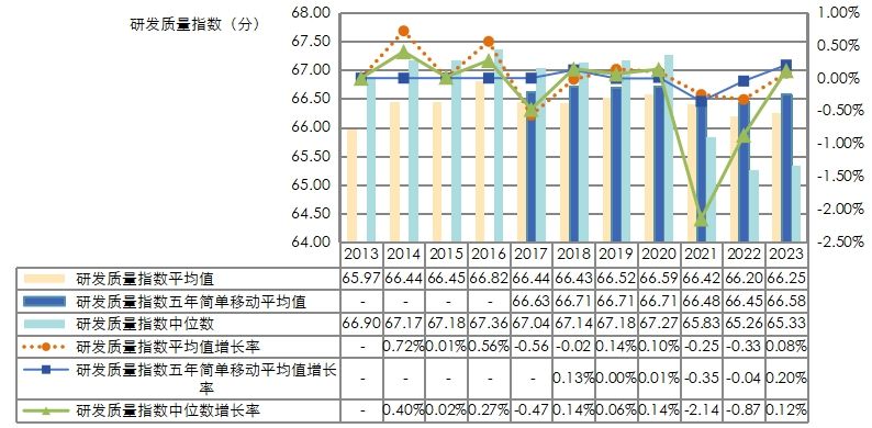 中国医药企业研发指数发布，揭示行业创新活力与蓬勃发展势头