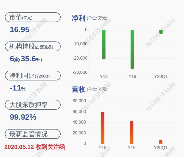 股价异动披露要求不变，市场透明度与企业责任担当并重