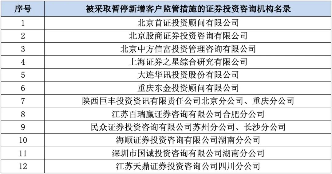 证监会深化监管，查办9家经营机构以促市场健康发展