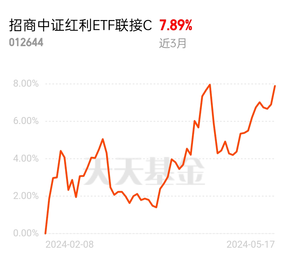 ETF市场主力崛起，招商证券观点解析