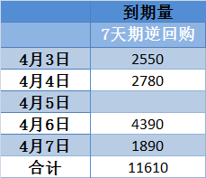 央行本周逆回购到期，市场反应及未来展望分析