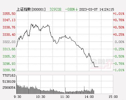 A股三连跌背后的故事，市场深度调整揭示了什么？超200股跌超9%的真相。