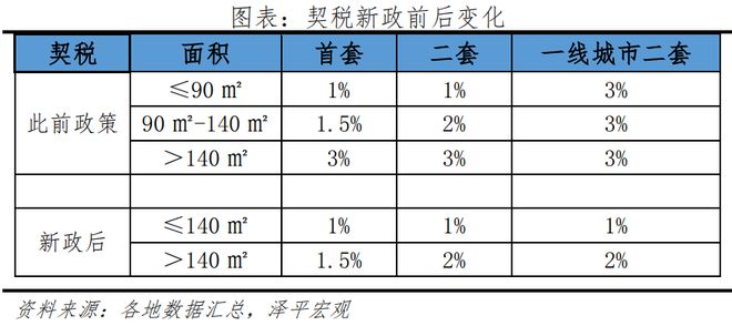 上海取消普通住房标准，市场反应与政策深远影响