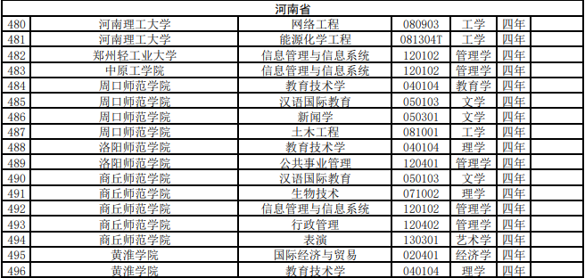 河南新增两所本科院校，推动高等教育普及化的关键行动