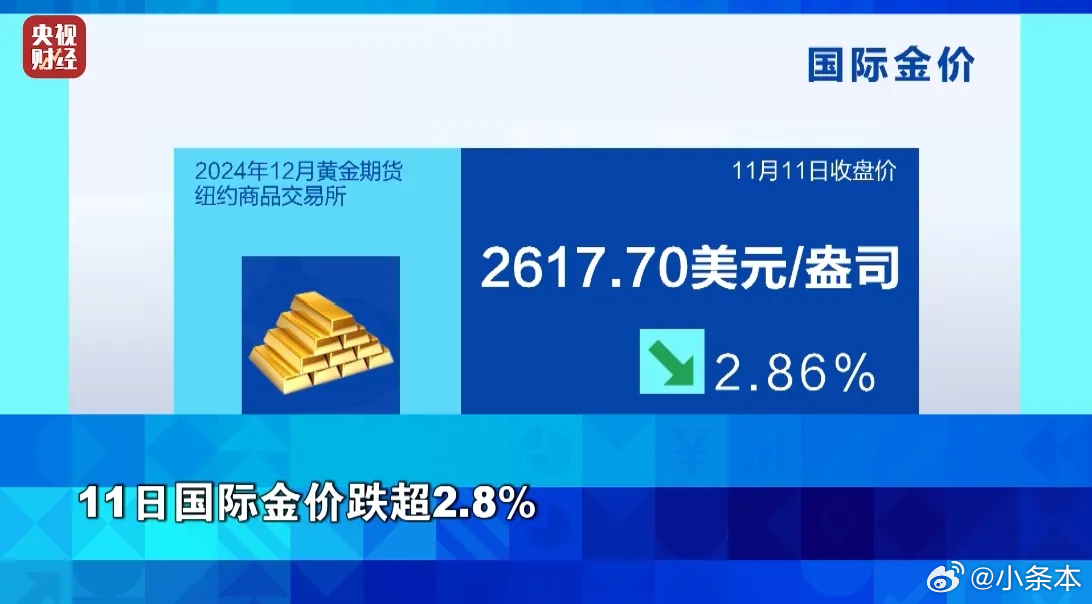 美元飙升背景下的全球购金需求波动及应对策略