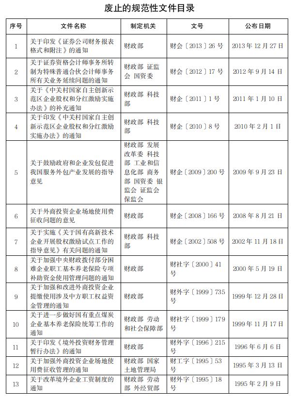 国企招聘高中学历总监引发多方热议