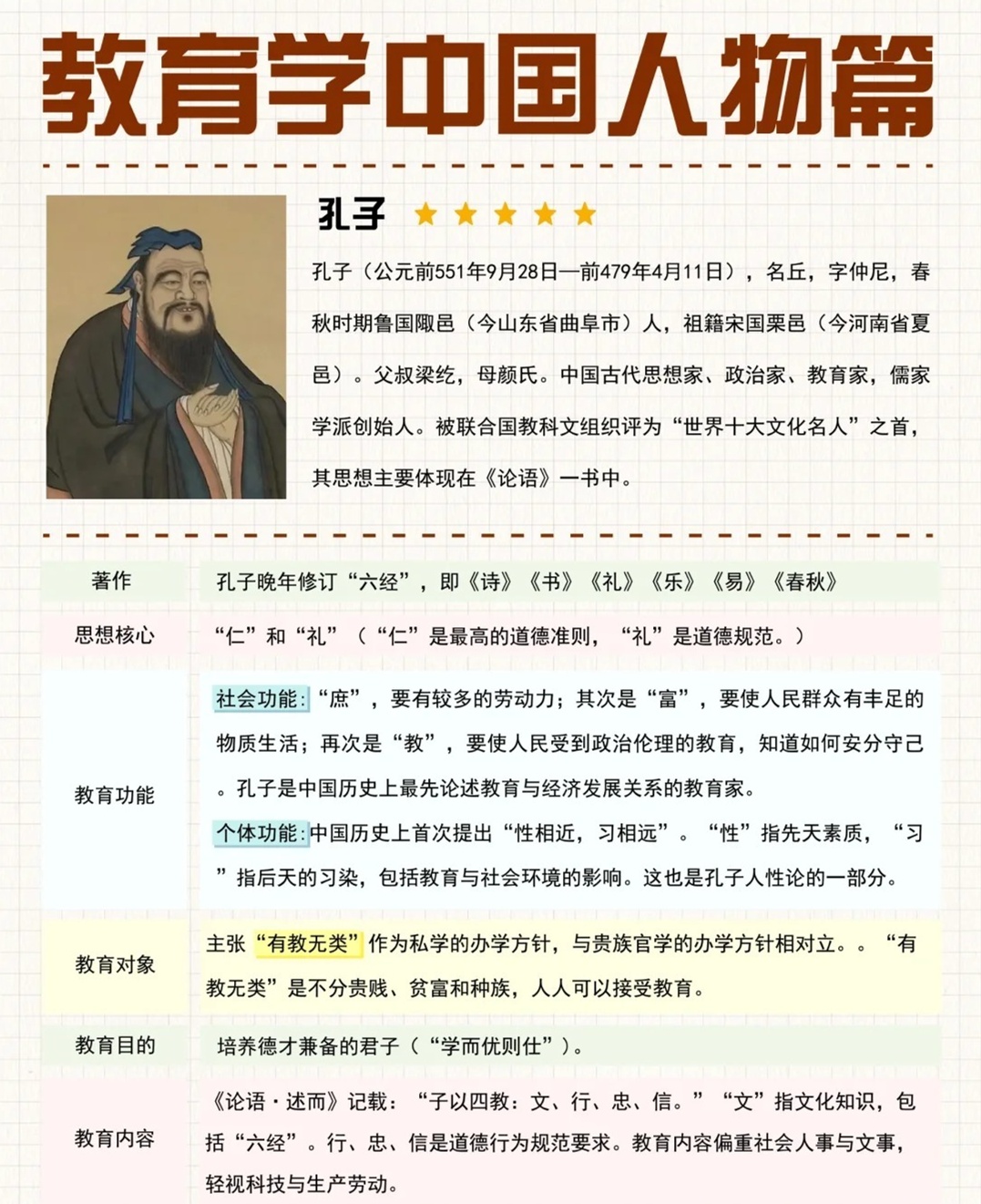 探寻儒家始祖孔子的姓氏之谜，原来不姓孔，究竟姓何？