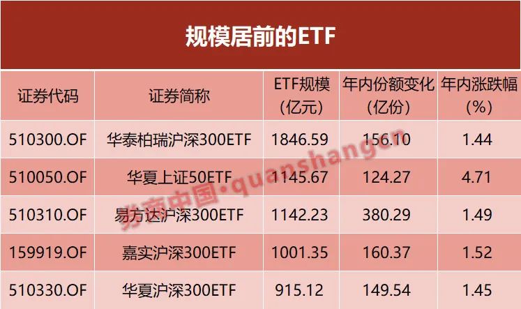 多只千亿宽基ETF降费，市场新动态及其对投资者的影响