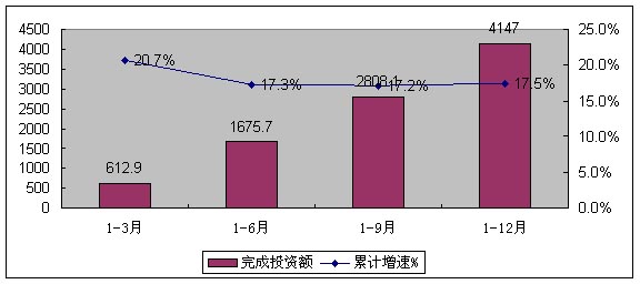 经济运行展望，11月与12月回升趋势展望