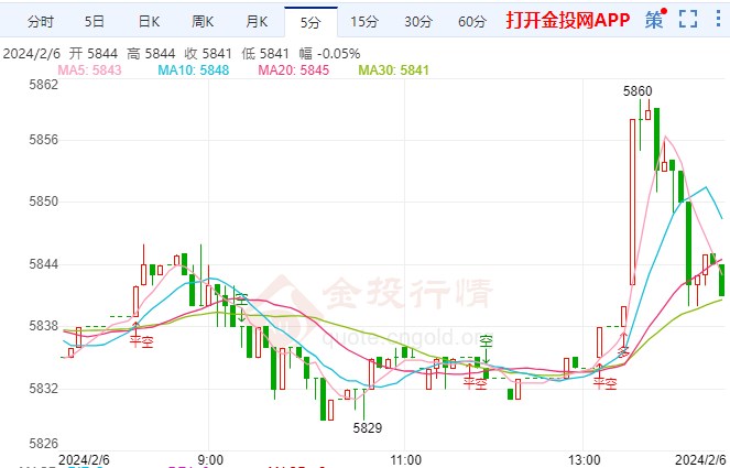 前官员批评美联储降息决策，草率行动引发市场担忧