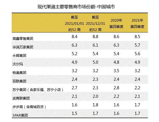 沃尔玛雄心壮志，上调年度展望，展望零售巨头未来之路