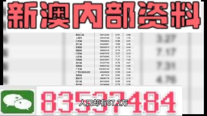 新澳天天开奖资料大全最新,科学分析解释定义_投资版94.564