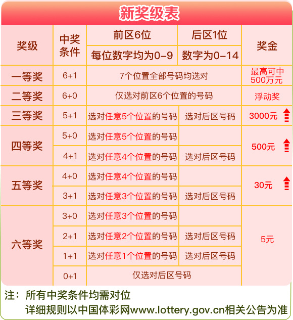 2024年11月22日 第3页