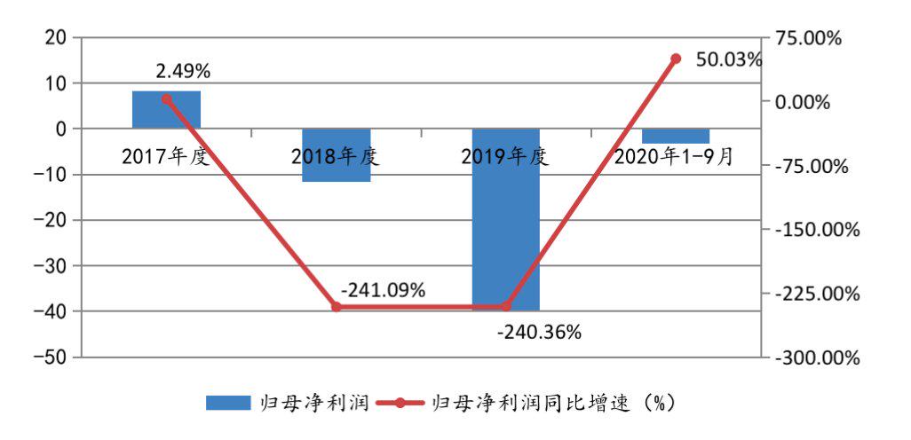 白小姐三肖三期必出一期开奖百度,最新方案解析_开发版94.96