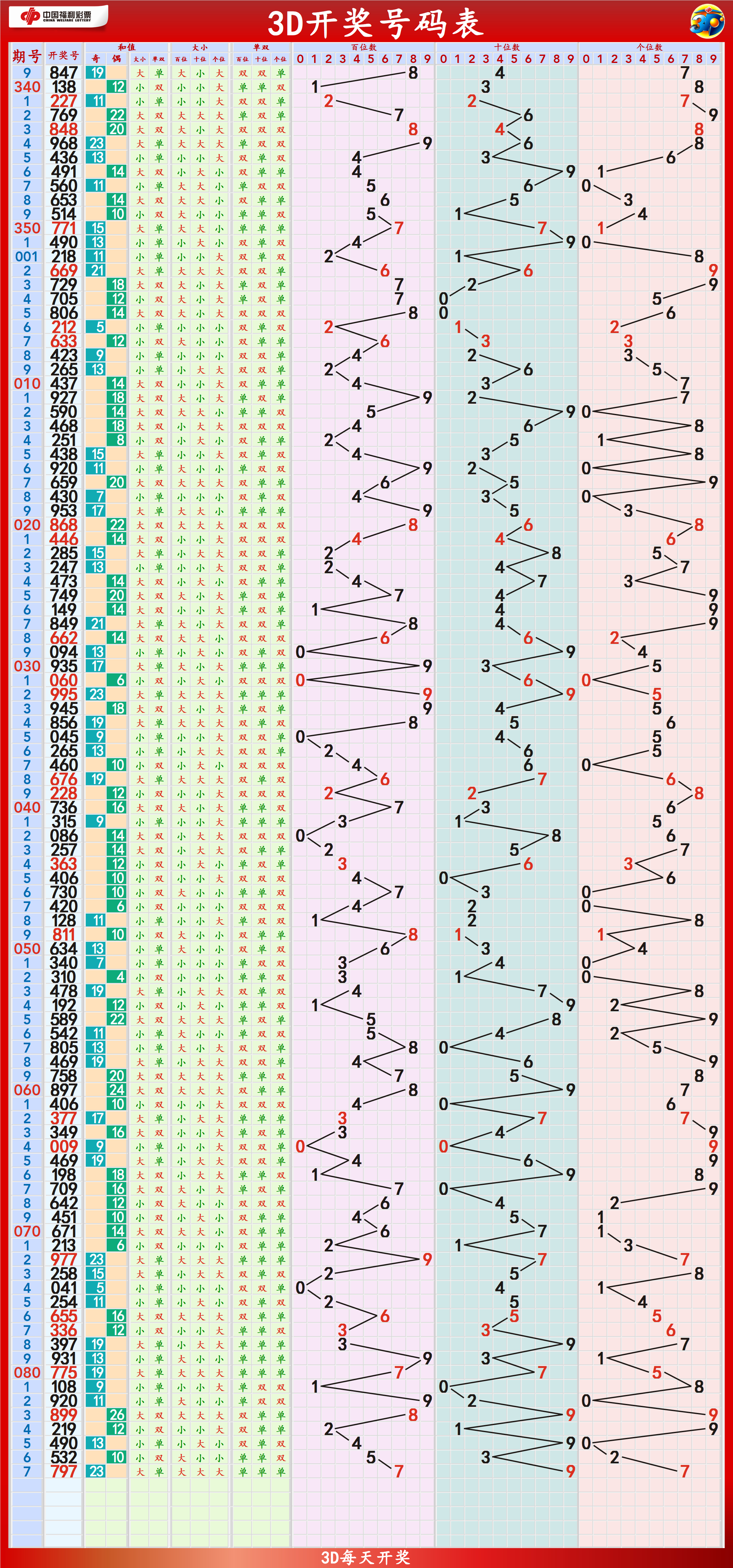 2024天天开好彩大全,全局性策略实施协调_战斗版62.964