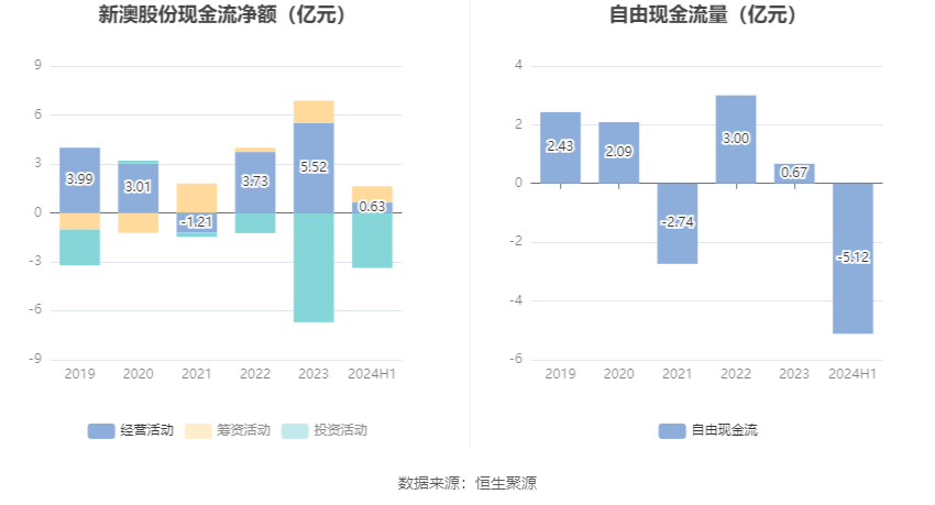 2024新澳精准资料大全,实地考察分析数据_Advanced95.62