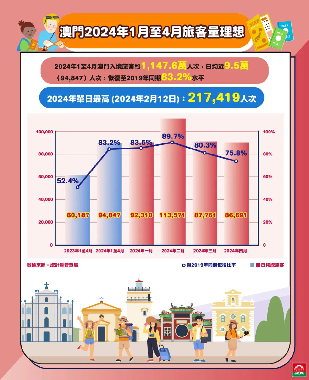 新澳门2024年正版免费公开,实践计划推进_户外版44.294