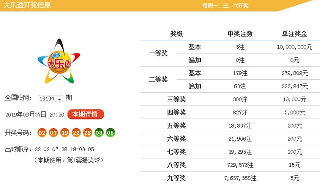 黄大仙六肖期期准免费资料,持久性方案解析_交互版28.465