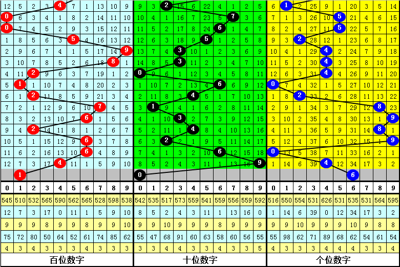 黄大仙六肖期期准规律,科学基础解析说明_CT49.549