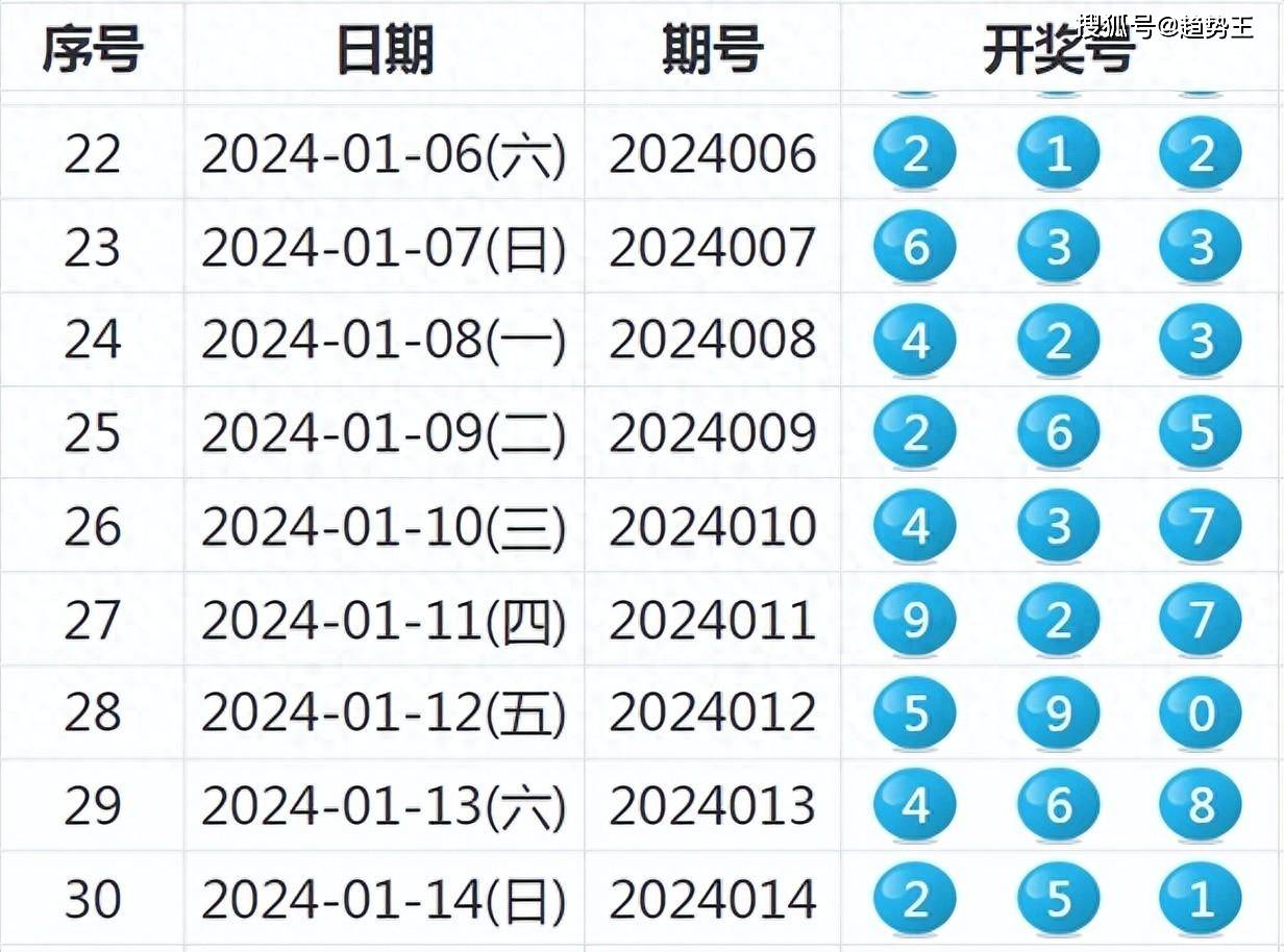 2024年开奖结果新奥今天挂牌,快速设计问题计划_Nexus45.442