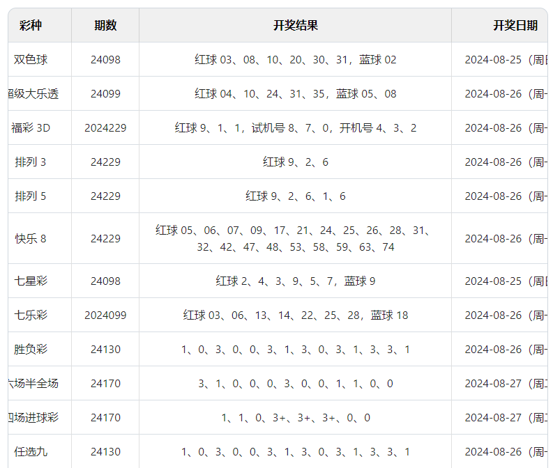 澳门六开彩开奖结果开奖记录2024年,实证研究解释定义_iShop95.598