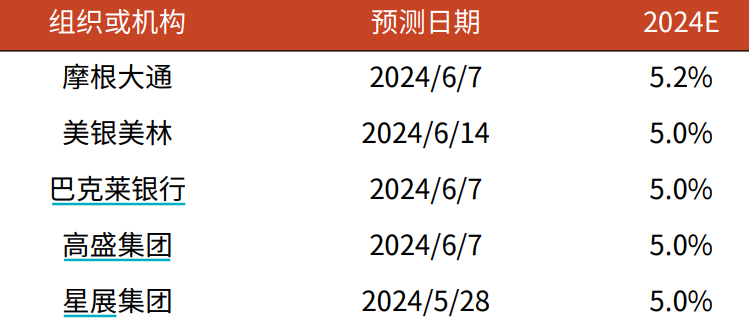 4949免费资料2024年,标准化流程评估_策略版25.468