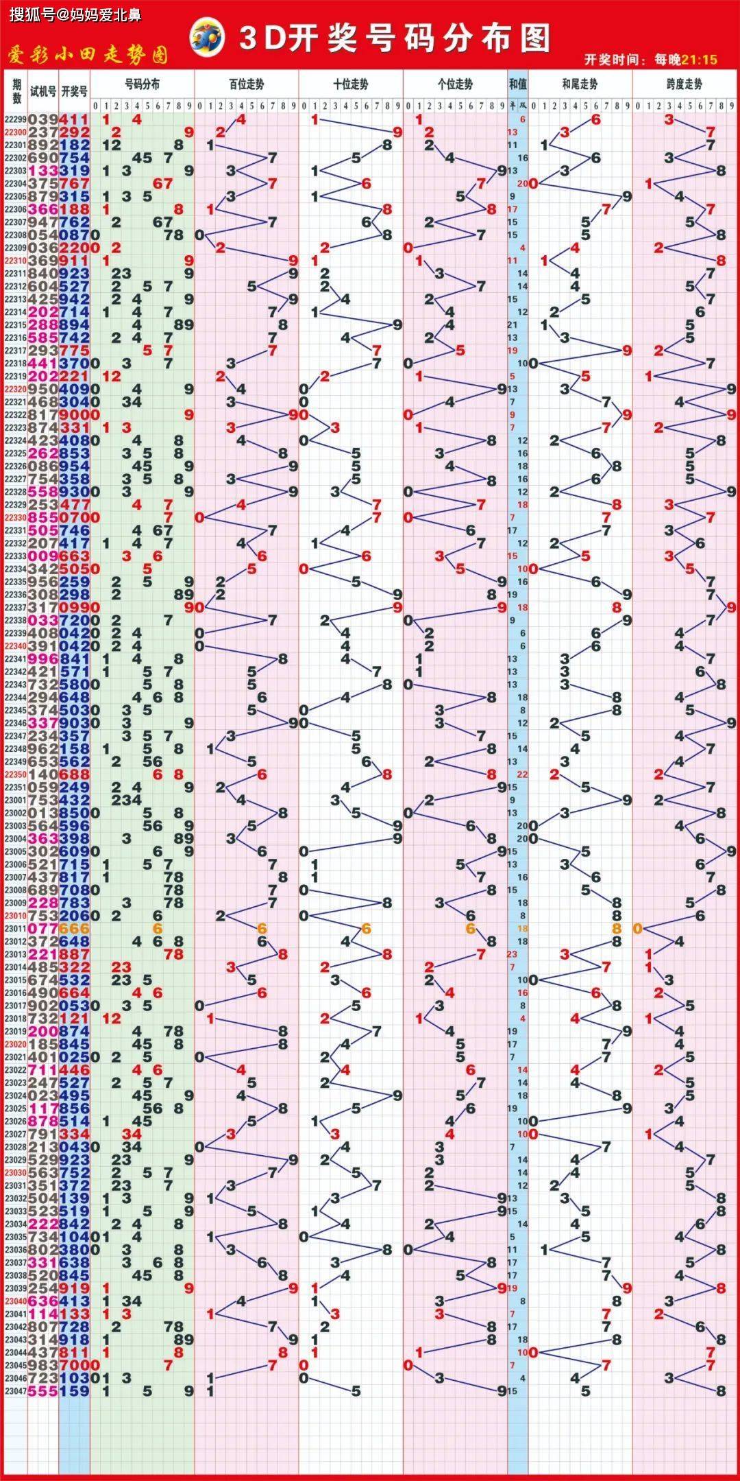 天下彩(9944cc)天下彩图文资料,具体操作步骤指导_尊贵版24.466