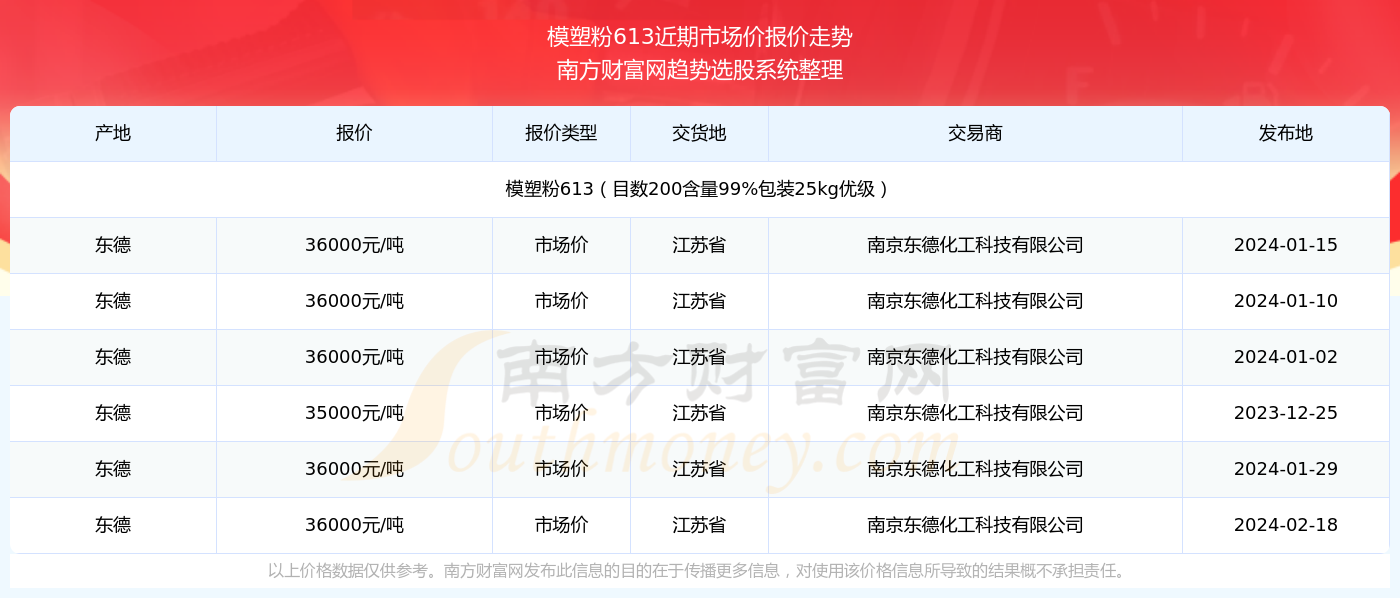 新奥管家婆资料2024年85期,实践分析解析说明_M版64.82