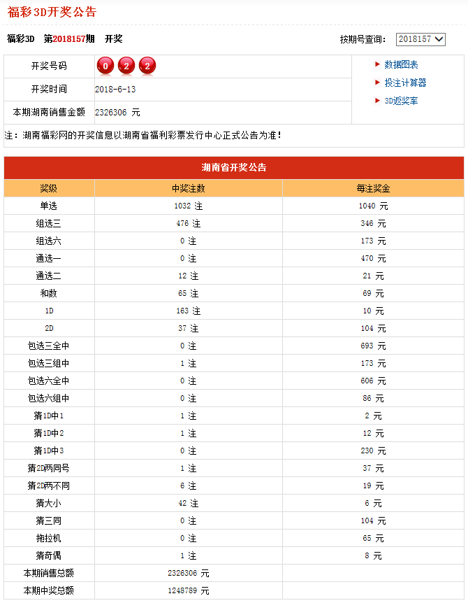 澳门六开奖最新开奖结果2024年,全面执行数据方案_储蓄版94.445