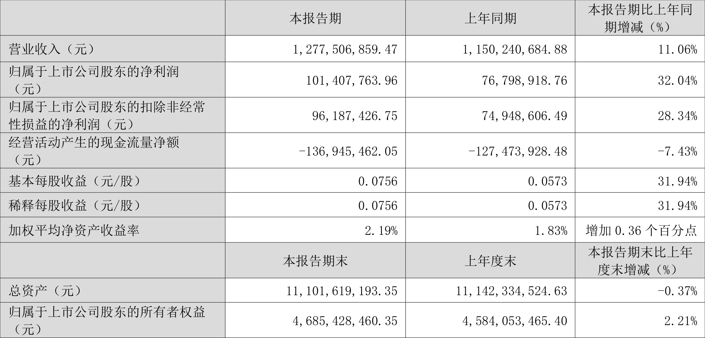 澳门六和彩资料查询2024年免费查询01-32期,安全性计划解析_Mixed94.245