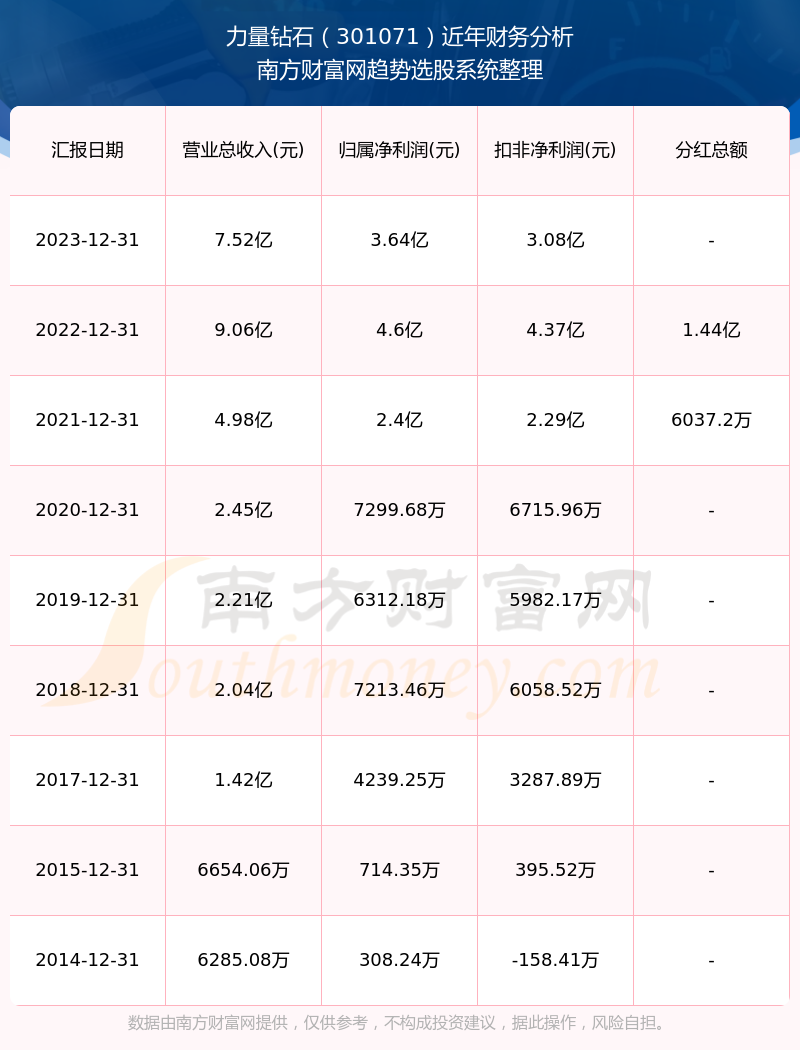 2024年澳门历史记录,创新执行设计解析_基础版46.964