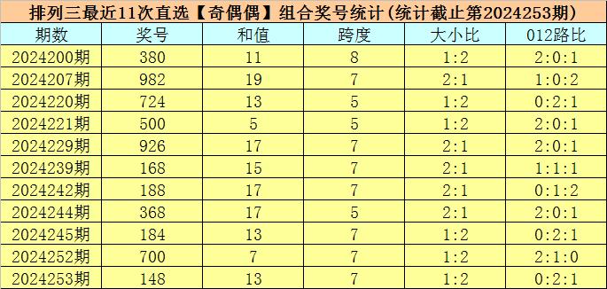 2024澳门六开奖结果,安全执行策略_The94.94