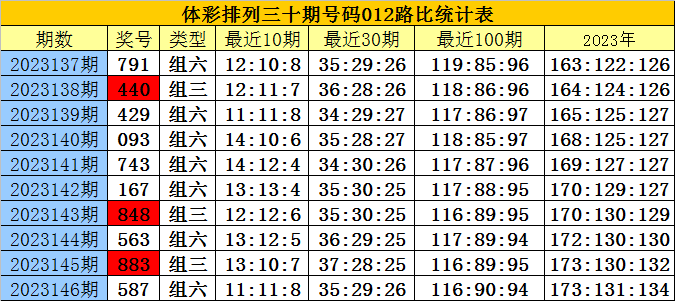 澳门三肖三码生肖资料,快速解答执行方案_8DM98.256