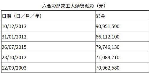 香港免费六会彩开奖结果,详细解读定义方案_精英版95.626