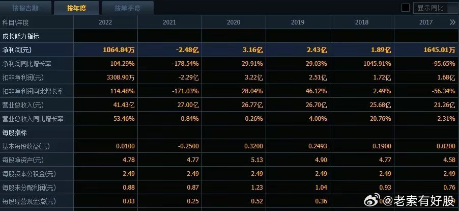 新澳开奖结果记录查询表,专业执行解答_WearOS86.962