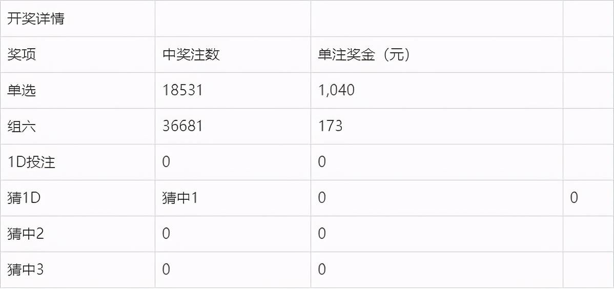 2023澳门六今晚开奖结果出来,实践解析说明_Premium85.446