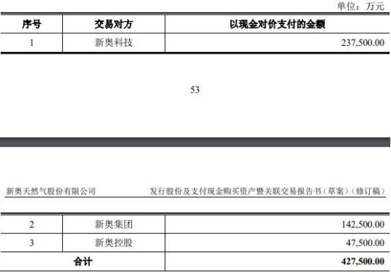 2024新奥精准正版资料,迅速解答问题_WP95.964