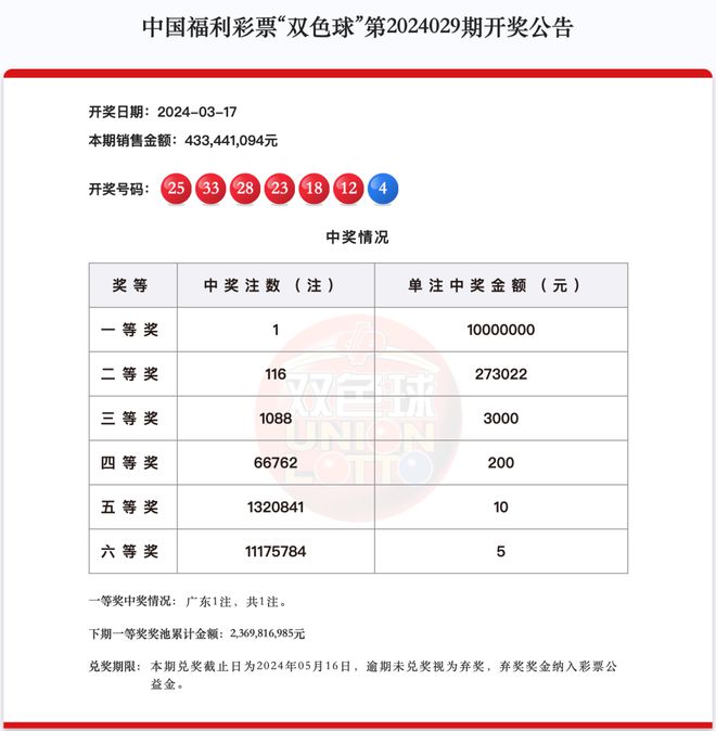 新澳2024今晚开奖资料查询结果