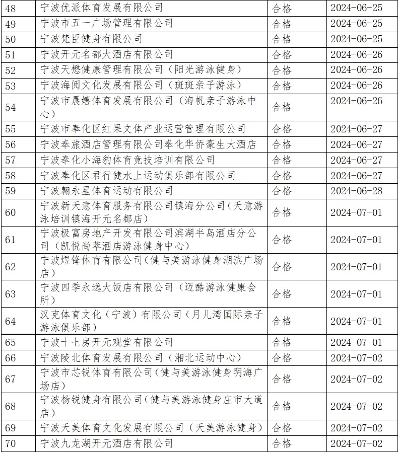 奥门开奖结果 开奖记录2024年资.,科学数据解释定义_标准版46.95.42