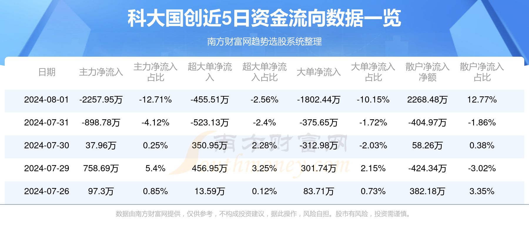 2024全年免费资科大全,确保成语解析_冒险款24.454