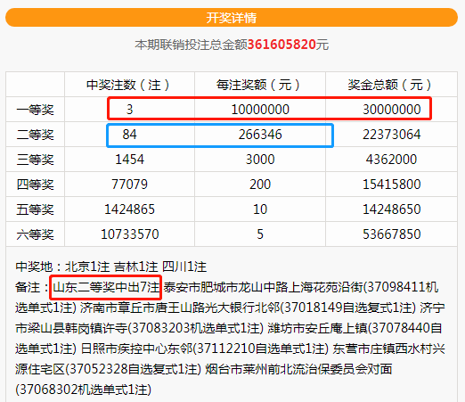 澳门一码中精准一码的投注技巧分享,高效评估方法_MP28.564