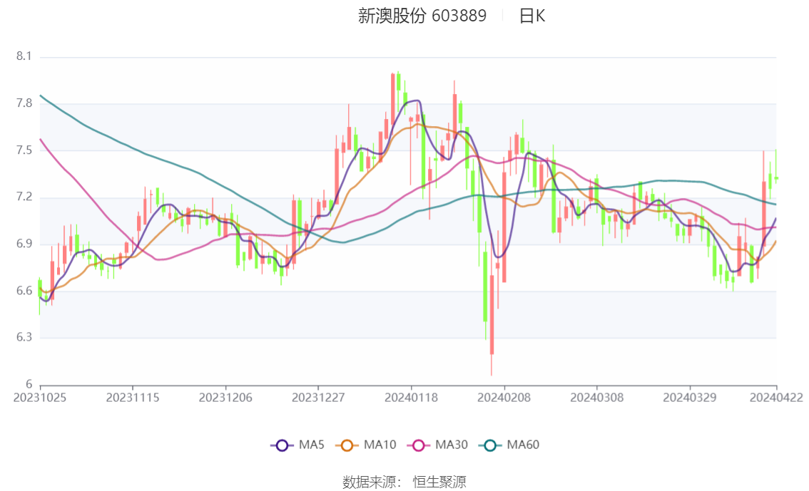 2024新澳精准资料大全,精细化策略解析_运动版46.45