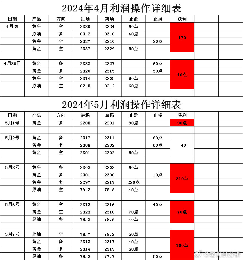 新澳2024年精准正版资料,数据整合设计方案_UHD版94.699