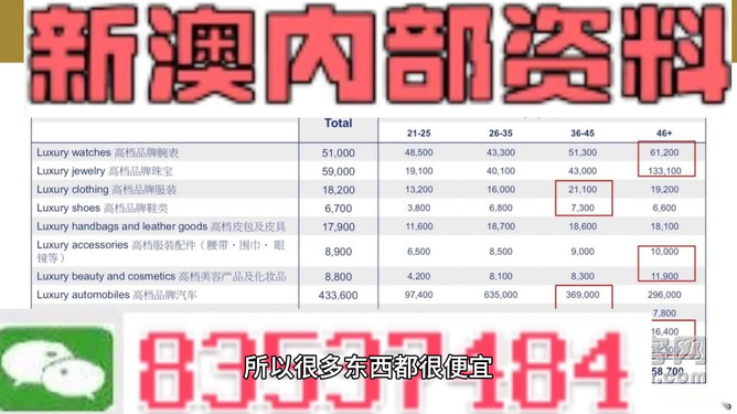 新澳今天最新免费资料,高速响应解决方案_升级版84.989