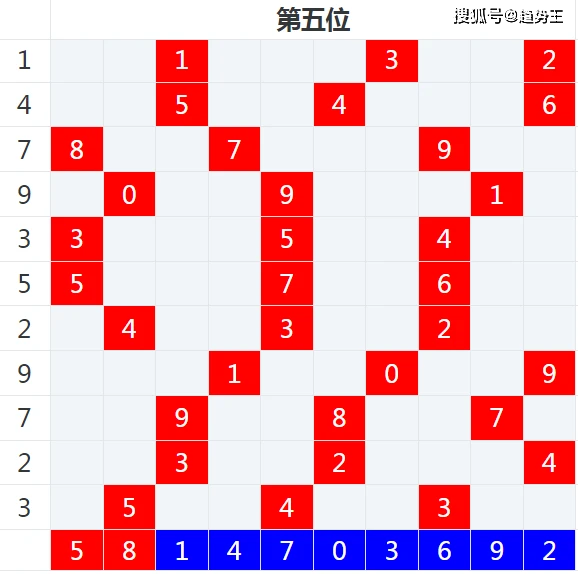 白小姐六肖选一肖期期准的特点,前沿研究解释定义_策略版55.469