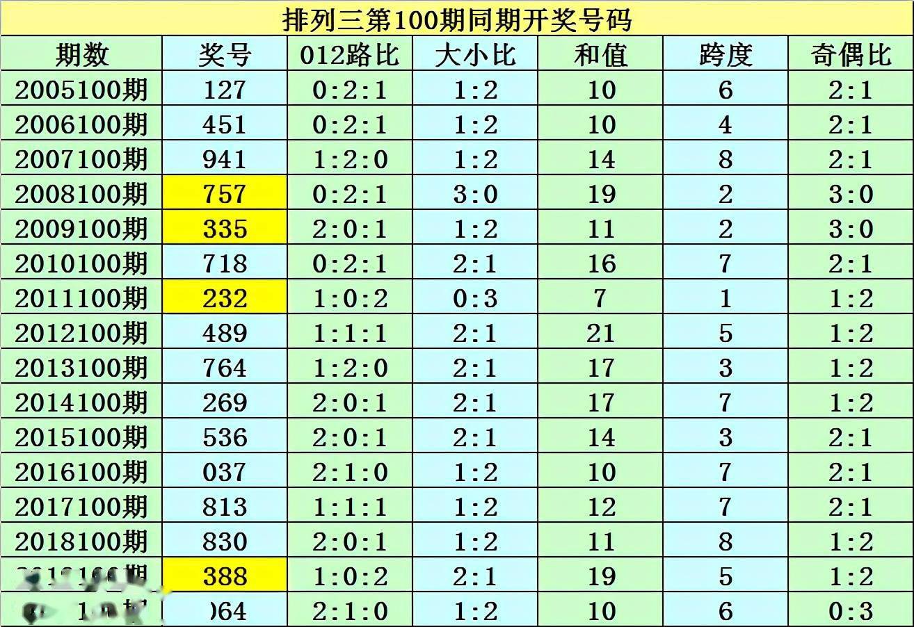 澳门一码一码100准确,实地分析数据设计_Plus49.995