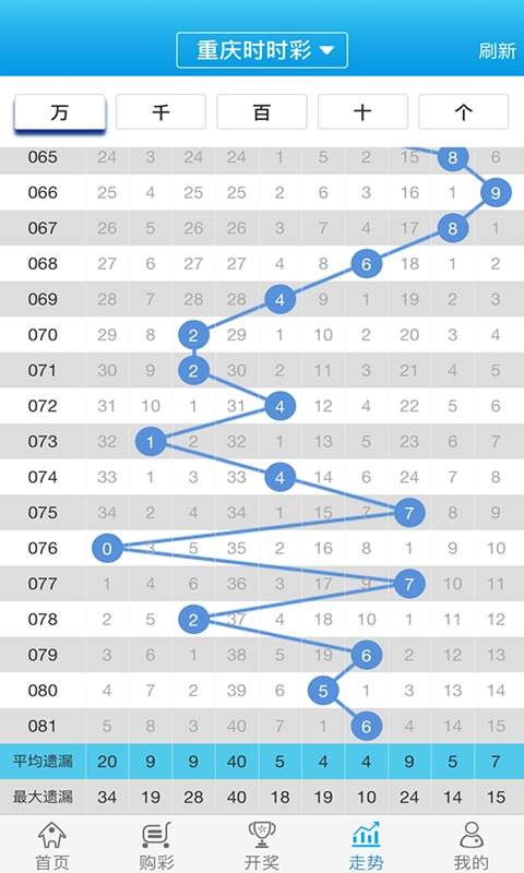 2024年12月7日 第20页