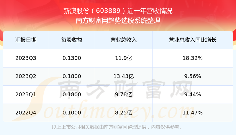 2024年新澳历史开奖记录,数据实施导向_SHD44.45