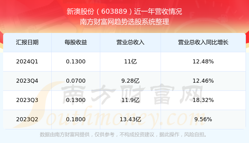 2024年新澳开奖结果,深入解析数据设计_苹果25.466